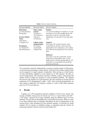 Table 1. Review stimuli variations.
Reviewer Identity Reviewer Status Review Valence
Real Name
ex: Ellen Romano,
Hoang Kim
In Lieu of Real
Name
Anonymous
A Google User
Pseudonym
ex: Natalie247,
DreamTeam4ever
Stats: social,
activity
3 Followers
357 Followers
3 Reviews
357 Reviews
Labels: status,
authentication
City Expert
Local Guide
Verified Visit
Positive
I’ve loved everything I’ve had here. It’s the
best-kept secret in this neighborhood. The
gnocchi is to die for, but really all the
small plates are top notch! Cool, hip ambi-
ence.
Negative
Overrated. We waited in line for what
seemed like an eternity, only to get slow,
impossible service and greasy, over-salted
food. Will not be going back. Not worth the
hype.
Balanced
Easy place to go for a quick bite. It gets
pretty busy around dinner time, so you
might want to consider getting takeout. All
the dishes are reasonably priced and the
portions are decent.
Two researchers started by independently reviewing a random sample of 100 respons-
es and iteratively generating a coding scheme. Note that in this scheme multiple codes
can be assigned to a single response, if applicable. After arriving on a final scheme,
we then individually reapplied it to the original set of 100 responses. We then re-
solved disagreements and calculated interrater reliability metrics, determining that
another round of coding was necessary to reach acceptable reliability. We repeated
this process with another set of 100 responses, this time reaching an average percent
agreement of 97% (Krippendorff’s alpha = 0.68). After resolving disagreements, we
each coded an additional 150 responses, leading to a total of 500 coded responses
(just over 25% of our data set).
4 Results
Together, our 1,979 respondents rated the credibility of 5,937 review stimuli. The
average credibility rating across all stimuli was 5.0 on a 7-point Likert scale (SD =
1.39). Figure 3 presents the average credibility rating for different types of review
attributes. We will discuss these differences in the following sections. While we mod-
el our three different types of attributes individually for ease of interpretation in the
sections below, when including all of the attributes together, we find that our model
explains 25% of variance in credibility ratings, as calculated using Ω0
2
statistic for
measuring explained variance in linear mixed models [41].
 