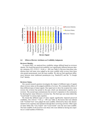 4.1 Effects of Review Attributes on Credibility Judgments
Reviewer Identity.
To answer RQ1, we analyzed how credibility ratings differed based on reviewer
identity. We found that perceived credibility was significantly different between iden-
tity variations, F[3, 4710.5] = 16.64, p < .001 (see Table 2). Reviews from those who
disclose their real name were judged as the most credible while reviews from those
who posted anonymously were the least credible. We did not find significant differ-
ences between more traditional pseudonyms (e.g. Natalie247) and the “A Google
User” identity.
Reviewer Status.
Our second research question investigates the impact of different types of signals
about reviewer status on the judged credibility of reviews. We evaluated the effects of
three different types of status signals. One signal acts to show the recipient how many
reviews the reviewer has posted in the past, which can demonstrate expertise as a
reviewer. The second type communicates the reviewer’s reputation in the community
by showing how many followers a reviewer has. The final type uses status labels like
“Local Guide” to convey topic expertise.
We found that different types of status signals significantly impacted perceived
credibility, F[6, 5434.4] = 9.25, p < .001 (see Table 2). Reviewers that were labeled
with “Verified Visit” were judged the most credible, followed by those who demon-
strated review expertise and reputation through their reviewing activities. Other types
of status labels like “City Expert” and “Local Guide” were the next most credible.
The least credible of all reviewers were those who were labeled as having less exper-
tise or a small number of followers.
1
2
3
4
5
6
7
RealName
Pseudonym
“AGoogleUser”
Anonymous
VerifiedVisit
357Reviews
357Followers
CityExpert
LocalGuide
3Reviews
3Followers
Balanced
Positive
Negative
CredibilityRating
Review Signal
Real	
  Name	
  
3	
  Followers	
  
Negative	
  
Reviewer Identity
Reviewer Status
Review Valence
 