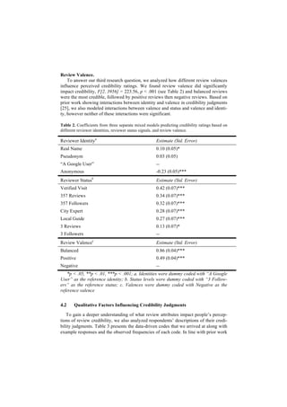 Review Valence.
To answer our third research question, we analyzed how different review valences
influence perceived credibility ratings. We found review valence did significantly
impact credibility, F[2, 3956] = 223.56, p < .001 (see Table 2) and balanced reviews
were the most credible, followed by positive reviews then negative reviews. Based on
prior work showing interactions between identity and valence in credibility judgments
[25], we also modeled interactions between valence and status and valence and identi-
ty, however neither of these interactions were significant.
Table 2. Coefficients from three separate mixed models predicting credibility ratings based on
different reviewer identities, reviewer status signals, and review valence.
Reviewer Identitya
Estimate (Std. Error)
Real Name 0.10 (0.05)*
Pseudonym 0.03 (0.05)
“A Google User” --
Anonymous -0.23 (0.05)***
Reviewer Statusb
Estimate (Std. Error)
Verified Visit 0.42 (0.07)***
357 Reviews 0.34 (0.07)***
357 Followers 0.32 (0.07)***
City Expert 0.28 (0.07)***
Local Guide 0.27 (0.07)***
3 Reviews 0.13 (0.07)*
3 Followers --
Review Valencec
Estimate (Std. Error)
Balanced 0.86 (0.04)***
Positive 0.49 (0.04)***
Negative --
*p < .05, **p < .01, ***p < .001; a. Identities were dummy coded with “A Google
User” as the reference identity; b. Status levels were dummy coded with “3 Follow-
ers” as the reference status; c. Valences were dummy coded with Negative as the
reference valence
4.2 Qualitative Factors Influencing Credibility Judgments
To gain a deeper understanding of what review attributes impact people’s percep-
tions of review credibility, we also analyzed respondents’ descriptions of their credi-
bility judgments. Table 3 presents the data-driven codes that we arrived at along with
example responses and the observed frequencies of each code. In line with prior work
 