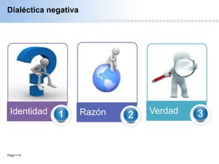 Page  14
Dialéctica negativa
Identidad Razón Verdad
 