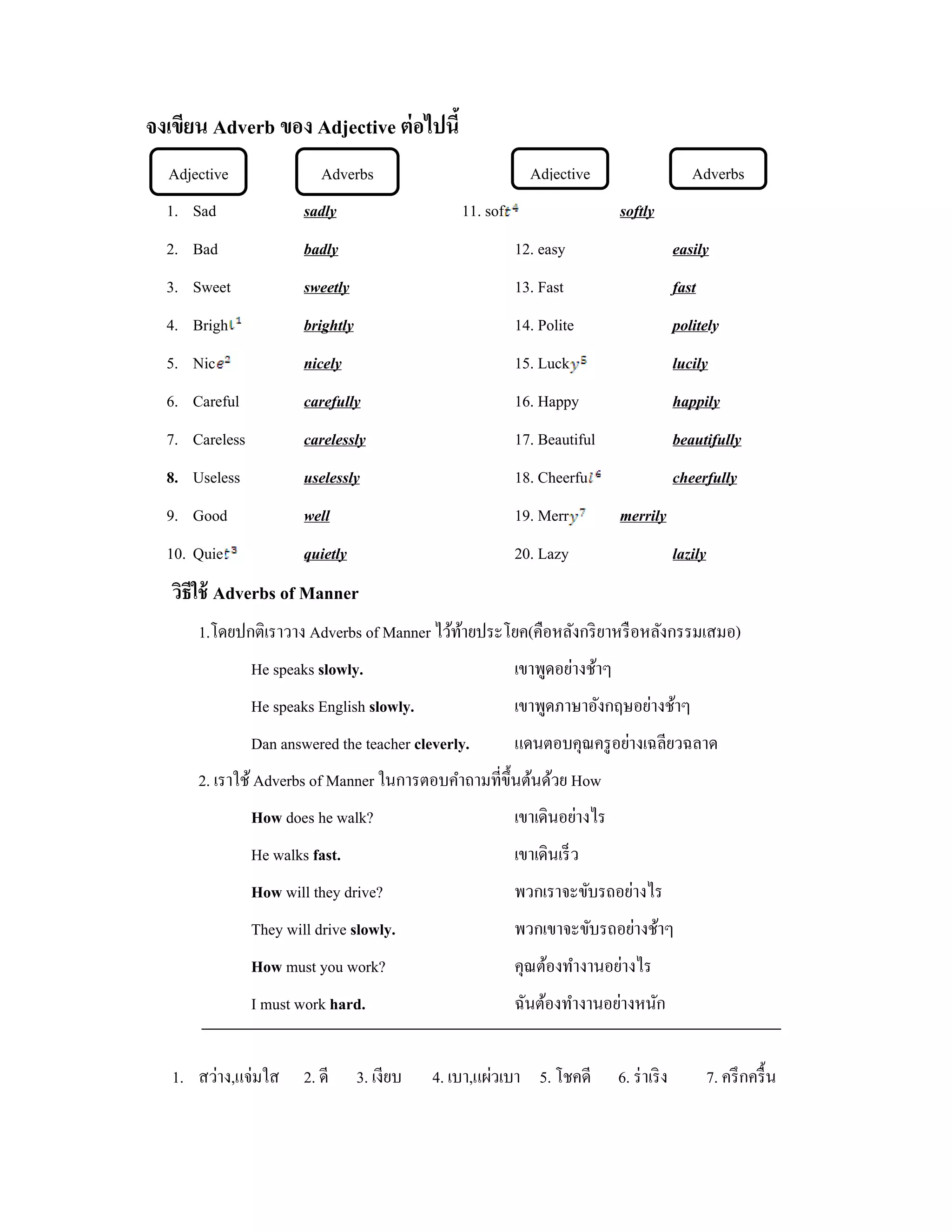 จงเขียน Adverb ของ Adjective ต่ อไปนี้
  Adjective                Adverbs                            Adjective                         Adverbs
  1. Sad                sadly                     11. sof                     softly
  2. Bad                badly                               12. easy                         easily
  3. Sweet              sweetly                             13. Fast                         fast
  4. Brigh              brightly                            14. Polite                       politely
  5. Nic                nicely                              15. Luck                         lucily
  6. Careful            carefully                           16. Happy                        happily
  7. Careless           carelessly                          17. Beautiful                    beautifully
  8. Useless            uselessly                           18. Cheerfu                      cheerfully
  9. Good               well                                19. Merr          merrily
  10. Quie              quietly                             20. Lazy                         lazily
   วิธีใช้ Adverbs of Manner
      1.โดยปกติเราวาง Adverbs of Manner ไว้ทายประโยค(คือหลังกริ ยาหรื อหลังกรรมเสมอ)
                                            ้
                He speaks slowly.                           เขาพูดอย่างช้าๆ
                He speaks English slowly.                   เขาพูดภาษาอังกฤษอย่างช้าๆ
                Dan answered the teacher cleverly.          แดนตอบคุณครู อย่างเฉลียวฉลาด
      2. เราใช้ Adverbs of Manner ในการตอบคําถามที่ข้ ึนต้นด้วย How
                How does he walk?                           เขาเดินอย่างไร
                He walks fast.                              เขาเดินเร็ ว
                How will they drive?                        พวกเราจะขับรถอย่างไร
                They will drive slowly.                     พวกเขาจะขับรถอย่างช้าๆ
                How must you work?                          คุณต้องทํางานอย่างไร
                I must work hard.                           ฉันต้องทํางานอย่างหนัก


   1. สว่าง,แจ่มใส      2. ดี      3. เงียบ   4. เบา,แผ่วเบา 5. โชคดี         6. ร่ าเริ ง            7. ครึ กครื้ น
 