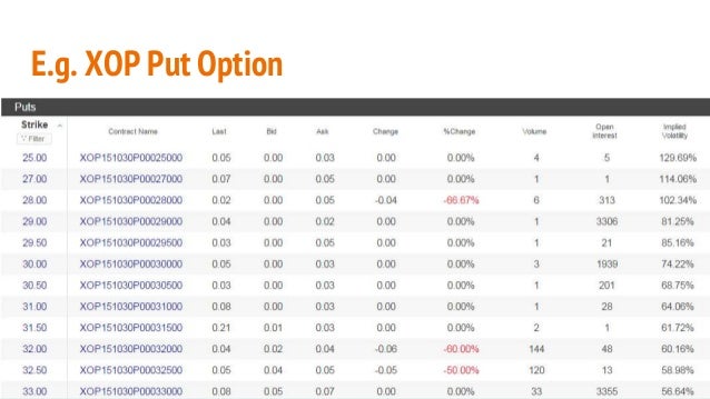 intrinsic value short call option price