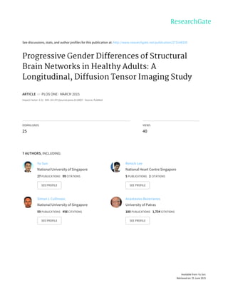 See	discussions,	stats,	and	author	profiles	for	this	publication	at:	http://www.researchgate.net/publication/273148330
Progressive	Gender	Differences	of	Structural
Brain	Networks	in	Healthy	Adults:	A
Longitudinal,	Diffusion	Tensor	Imaging	Study
ARTICLE		in		PLOS	ONE	·	MARCH	2015
Impact	Factor:	3.53	·	DOI:	10.1371/journal.pone.0118857	·	Source:	PubMed
DOWNLOADS
25
VIEWS
40
7	AUTHORS,	INCLUDING:
Yu	Sun
National	University	of	Singapore
27	PUBLICATIONS			99	CITATIONS			
SEE	PROFILE
Renick	Lee
National	Heart	Centre	Singapore
5	PUBLICATIONS			2	CITATIONS			
SEE	PROFILE
Simon	L	Collinson
National	University	of	Singapore
59	PUBLICATIONS			456	CITATIONS			
SEE	PROFILE
Anastasios	Bezerianos
University	of	Patras
180	PUBLICATIONS			1,734	CITATIONS			
SEE	PROFILE
Available	from:	Yu	Sun
Retrieved	on:	25	June	2015
 
