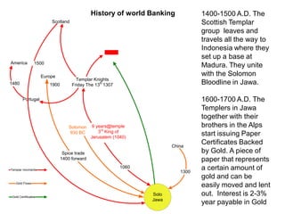 Solo
Jawa
China
1300
1060
Scotland
Europe
Spice trade
1400 forward
1900
Portugal
1480
Templar movments
Gold Flows
Gold Certificates
Solomon
930 BC
9 years@temple
3rd
King of
Jerusalem (1040)
Templar Knights
Friday The 13th
1307
America 1500
1400-1500 A.D. The
Scottish Templar
group leaves and
travels all the way to
Indonesia where they
set up a base at
Madura. They unite
with the Solomon
Bloodline in Jawa.
1600-1700 A.D. The
Templers in Jawa
together with their
brothers in the Alps
start issuing Paper
Certificates Backed
by Gold. A piece of
paper that represents
a certain amount of
gold and can be
easily moved and lent
out. Interest is 2-3%
year payable in Gold
History of world Banking
 