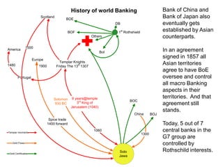 Solo
Jawa
BOC
China BOJ
1300
1060
BoI
DB
BOE
BOF
Others
Scotland
Europe
Spice trade
1400 forward
1900
Portugal
America
1500
1480
Templar movments
Gold Flows
Gold Certificates
Solomon
930 BC
9 years@temple
3rd
King of
Jerusalem (1040)
1st
Rothshield
Templar Knights
Friday The 13th
1307
Bank of China and
Bank of Japan also
eventually gets
established by Asian
counterparts.
In an agreement
signed in 1857 all
Asian territories
agree to have BoE
oversee and control
all macro Banking
aspects in their
territories. And that
agreement still
stands.
Today, 5 out of 7
central banks in the
G7 group are
controlled by
Rothschild interests.
History of world Banking
 