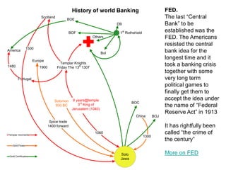 Solo
Jawa
BOC
China BOJ
1300
1060
BoI
DB
BOE
BOF
Others
Scotland
Europe
Spice trade
1400 forward
1900
Portugal
America
1500
1480
Templar movments
Gold Flows
Gold Certificates
Solomon
930 BC
9 years@temple
3rd
King of
Jerusalem (1040)
1st
Rothshield
Templar Knights
Friday The 13th
1307
FED.
The last “Central
Bank” to be
established was the
FED. The Americans
resisted the central
bank idea for the
longest time and it
took a banking crisis
together with some
very long term
political games to
finally get them to
accept the idea under
the name of “Federal
Reserve Act” in 1913
It has rightfully been
called “the crime of
the century”
More on FED
History of world Banking
 