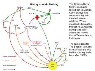 Solo
Jawa
BOC
China BOJ
1300
1060
BoI
DB
BOE
BOF
Others
Scotland
Europe
Spice trade
1400 forward
1900
Portugal
America
1500
1480
Templar movments
Gold Flows
Gold Certificates
Solomon
930 BC
9 years@temple
3rd
King of
Jerusalem (1040)
1st
Rothshield
Templar Knights
Friday The 13th
1307
1950
Iran
1950
Taiwan
1950
People Flows
The Chinese Royal
family, tracing it’s
roots back to Djengis
Kahn, always had
very close ties with
their Indonesian
relatives. When
mainland China goes
through its upheavals
during Mao their
assets are moved
first to Taiwan, later to
Indonesia.
The same goes for
The Shah of Iran. His
main assets are also
held and safeguarded
here after 1950’s
History of world Banking
 