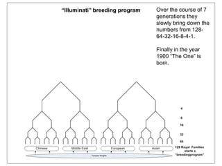 Over the course of 7
generations they
slowly bring down the
numbers from 128-
64-32-16-8-4-1.
Finally in the year
1900 “The One” is
born.
“Illuminati” breeding program
 