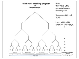 Now,
they have ONE
person who can
honestly say
“I represent ALL of
YOU.”
Lets call him M1.
Short for Monetary1.
“Illuminati” breeding program
 