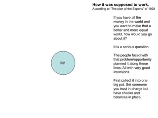 M1
How it was supposed to work.
According to “The plan of the Experts” of 1928
If you have all the
money in the world and
you want to make that a
better and more equal
world, how would you go
about it?
It is a serious question..
The people faced with
that problem/opportunity
planned it along these
lines. All with very good
intensions.
First collect it into one
big pot. Set someone
you trust in charge but
have checks and
balances in place.
 