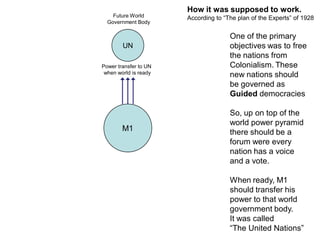 M1
How it was supposed to work.
According to “The plan of the Experts” of 1928
One of the primary
objectives was to free
the nations from
Colonialism. These
new nations should
be governed as
Guided democracies
So, up on top of the
world power pyramid
there should be a
forum were every
nation has a voice
and a vote.
When ready, M1
should transfer his
power to that world
government body.
It was called
“The United Nations”
UN
Power transfer to UN
when world is ready
Future World
Government Body
 