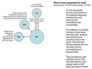 M1
How it was supposed to work.
According to “The plan of the Experts” of 1928
To give everybody
access to the best and
the brightest regarding
infrastructure and
financing the
World Bank was
incorporated.
The WB job is to employ
the best in their fields
who then plan projects
and infrastructure
solutions around the
world. They will also
finance projects that can
not meet normal
commercial bank
requirements.
They do approve cash
utilizations from FED
and other Banks. Your
project needs a WB
approval to get financed
UN
Power transfer to UN
when world is ready
Future World
Government Body
BIS
Government funding
Tracking of all mayor funds
Government side of World Finance
Central bank of the Central banks
WB
Infrastructure
building and
planning
Approves cash
utilization from
FED and others
 