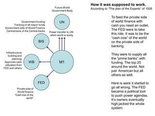 M1
How it was supposed to work.
According to “The plan of the Experts” of 1928
To feed the private side
of world finance with
cash you need an outlet.
The FED were to take
this role. It was to be the
“cash cow” of the world
on the private side of
banking.
They were to supply all
the “prime banks” with
funding. The top 25
around the world. Not
just American but all
others as well.
Here is were it started to
go all wrong, The FED
became a political tool
to push power agendas.
It’s owners eventually
high jacked the whole
system.
UN
Power transfer to UN
when world is ready
Future World
Government Body
BIS
Government funding
Tracking of all mayor funds
Government side of World Finance
Central bank of the Central banks
WB
Infrastructure
building and
planning
Approves cash
utilization from
FED and others
FED
Private side of
World finance
“Cash low of the
world”
 