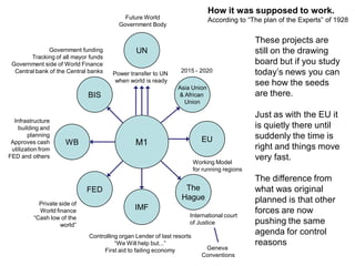 M1
UN
Power transfer to UN
when world is ready
Future World
Government Body
IMF
FED
WB
The
Hague
BIS
Government funding
Tracking of all mayor funds
Government side of World Finance
Central bank of the Central banks
Private side of
World finance
“Cash low of the
world”
Infrastructure
building and
planning
Approves cash
utilization from
FED and others
Controlling organ Lender of last resorts
“We Will help but...”
First aid to failing economy
2015 - 2020
International court
of Justice
Geneva
Conventions
Working Model
for running regions
How it was supposed to work.
According to “The plan of the Experts” of 1928
These projects are
still on the drawing
board but if you study
today’s news you can
see how the seeds
are there.
Just as with the EU it
is quietly there until
suddenly the time is
right and things move
very fast.
The difference from
what was original
planned is that other
forces are now
pushing the same
agenda for control
reasons
Asia Union
& African
Union
EU
 