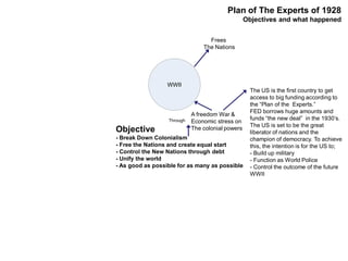 Objective
- Break Down Colonialism
- Free the Nations and create equal start
- Control the New Nations through debt
- Unify the world
- As good as possible for as many as possible
A freedom War &
Economic stress on
The colonial powers
Through
The US is the first country to get
access to big funding according to
the “Plan of the Experts.”
FED borrows huge amounts and
funds “the new deal” in the 1930’s.
The US is set to be the great
liberator of nations and the
champion of democracy. To achieve
this, the intention is for the US to;
- Build up military
- Function as World Police
- Control the outcome of the future
WWII
WWII
Frees
The Nations
Plan of The Experts of 1928
Objectives and what happened
 