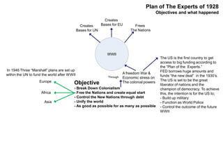 Objective
- Break Down Colonialism
- Free the Nations and create equal start
- Control the New Nations through debt
- Unify the world
- As good as possible for as many as possible
A freedom War &
Economic stress on
The colonial powers
Through
The US is the first country to get
access to big funding according to
the “Plan of the Experts.”
FED borrows huge amounts and
funds “the new deal” in the 1930’s.
The US is set to be the great
liberator of nations and the
champion of democracy. To achieve
this, the intention is for the US to;
- Build up military
- Function as World Police
- Control the outcome of the future
WWII
WWII
Frees
The Nations
Creates
Bases for EUCreates
Bases for UN
Europe
Africa
Asia
In 1946 Three “Marshall” plans are set up
within the UN to fund the world after WWII
Plan of The Experts of 1928
Objectives and what happened
 