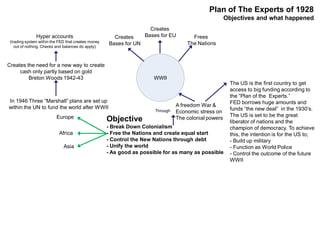 Objective
- Break Down Colonialism
- Free the Nations and create equal start
- Control the New Nations through debt
- Unify the world
- As good as possible for as many as possible
A freedom War &
Economic stress on
The colonial powers
Through
The US is the first country to get
access to big funding according to
the “Plan of the Experts.”
FED borrows huge amounts and
funds “the new deal” in the 1930’s.
The US is set to be the great
liberator of nations and the
champion of democracy. To achieve
this, the intention is for the US to;
- Build up military
- Function as World Police
- Control the outcome of the future
WWII
WWII
Frees
The Nations
Creates
Bases for EUCreates
Bases for UN
Europe
Africa
Asia
In 1946 Three “Marshall” plans are set up
within the UN to fund the world after WWII
Creates the need for a new way to create
cash only partly based on gold
Breton Woods 1942-43
Hyper accounts
(trading system within the FED that creates money
out of nothing. Checks and balances do apply)
Plan of The Experts of 1928
Objectives and what happened
 