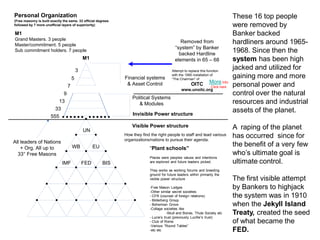 7
9
13
33
555
M1
Personal Organization
(Free masonry is built exactly the same. 33 official degrees
followed by 7 more unofficial layers of superiority)
5
All leaders of Nations
+ Org. All up to
33° Free Masons
Financial systems
& Asset Control
UN
IMF
WB EU
Political Systems
& Modules
M1
Grand Masters. 3 people
Master/commitment. 5 people
Sub commitment holders. 7 people
FED BIS
3
Visible Power structure
Invisible Power structure
Removed from
“system” by Banker
backed Hardline
elements in 65 – 68
Attempt to replace this function
with the 1995 installation of
“The Chairman” of
OITC
www.unoitc.org
How they find the right people to staff and lead various
organizations/nations to pursue their agenda.
These 16 top people
were removed by
Banker backed
hardliners around 1965-
1968. Since then the
system has been high
jacked and utilized for
gaining more and more
personal power and
control over the natural
resources and industrial
assets of the planet.
A raping of the planet
has occurred since for
the benefit of a very few
who’s ultimate goal is
ultimate control.
The first visible attempt
by Bankers to highjack
the system was in 1910
when the Jekyll Island
Treaty, created the seed
of what became the
FED.
“Plant schools”
Places were peoples values and intentions
are explored and future leaders picked.
They works as working forums and breeding
ground for future leaders within primarily the
visible power structure
-Free Mason Lodges
-Other similar secret societies
- CFR (counsel of foreign relations)
- Bilderberg Group
- Bohemian Grove
-Collage societies like
-Skull and Bones, Thule Society etc
- Lucie’s trust (previously Lucifer’s trust)
- Club of Rome
-Various “Round Tables”
-etc etc
More Info
Click here
 