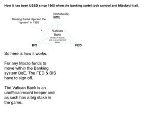 BOE
FEDBIS
Vatican
Bank
Holder of records
and a very important
player
Banking Cartel Hijacked the
“system” in 1965
(Rothshields)
-
So here is how it works.
For any Macro funds to
move within the Banking
system BoE, The FED & BIS
have to sign off.
The Vatican Bank is an
unofficial record keeper and
as such has a big stake in
the game.
How it has been USED since 1965 when the banking cartel took control and hijacked it all.
 