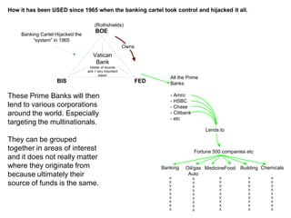 BOE
FEDBIS
Vatican
Bank
Holder of records
and 1 very important
player
Owns
Banking Cartel Hijacked the
“system” in 1965
(Rothshields)
All the Prime
Banks
- Amro
- HSBC
- Chase
- Citibank
- etc
Lends to
Fortune 500 companies etc
Oil/gas
Auto
MedicineFood Building Chemicals
-
Banking
X
X
X
X
X
X
X
X
X
X
X
X
X
X
X
X
X
X
X
X
X
X
X
X
X
X
X
X
X
X
X
X
X
X
X
X
X
X
X
X
X
X
X
X
X
These Prime Banks will then
lend to various corporations
around the world. Especially
targeting the multinationals.
They can be grouped
together in areas of interest
and it does not really matter
where they originate from
because ultimately their
source of funds is the same.
How it has been USED since 1965 when the banking cartel took control and hijacked it all.
 