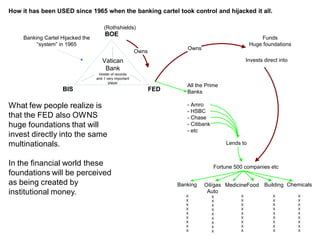 BOE
FEDBIS
Vatican
Bank
Holder of records
and 1 very important
player
Owns
Banking Cartel Hijacked the
“system” in 1965
(Rothshields)
Owns
All the Prime
Banks
- Amro
- HSBC
- Chase
- Citibank
- etc
Lends to
Funds
Huge foundations
Invests direct into
Fortune 500 companies etc
Oil/gas
Auto
MedicineFood Building Chemicals
-
Banking
X
X
X
X
X
X
X
X
X
X
X
X
X
X
X
X
X
X
X
X
X
X
X
X
X
X
X
X
X
X
X
X
X
X
X
X
X
X
X
X
X
X
X
X
X
What few people realize is
that the FED also OWNS
huge foundations that will
invest directly into the same
multinationals.
In the financial world these
foundations will be perceived
as being created by
institutional money.
How it has been USED since 1965 when the banking cartel took control and hijacked it all.
 