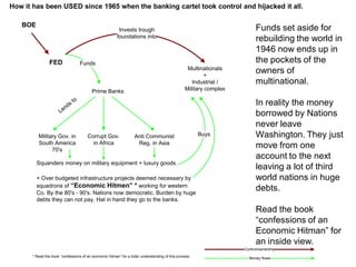 BOE
FED
Invests trough
foundations into
Multinationals
+
Industrial /
Military complex
Funds
Prime Banks
Lends to
Military Gov. in
South America
70's
Corrupt Gov.
in Africa
Anti Communist
Reg. in Asia
Squanders money on military equipment + luxury goods.
+ Over budgeted infrastructure projects deemed necessary by
squadrons of “Economic Hitmen” * working for western
Co. By the 80's - 90's. Nations now democratic. Burden by huge
debts they can not pay. Hat in hand they go to the banks.
Control/ownership
Money flows* Read the book “confessions of an economic hitman” for a fuller understanding of this process
Buys
Funds set aside for
rebuilding the world in
1946 now ends up in
the pockets of the
owners of
multinational.
In reality the money
borrowed by Nations
never leave
Washington. They just
move from one
account to the next
leaving a lot of third
world nations in huge
debts.
Read the book
“confessions of an
Economic Hitman” for
an inside view.
How it has been USED since 1965 when the banking cartel took control and hijacked it all.
 