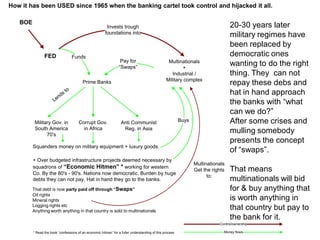 BOE
FED
Invests trough
foundations into
Multinationals
+
Industrial /
Military complex
Funds
Prime Banks
Pay for
“Swaps”
Lends to
Military Gov. in
South America
70's
Corrupt Gov.
in Africa
Anti Communist
Reg. in Asia
Squanders money on military equipment + luxury goods.
+ Over budgeted infrastructure projects deemed necessary by
squadrons of “Economic Hitmen” * working for western
Co. By the 80's - 90's. Nations now democratic. Burden by huge
debts they can not pay. Hat in hand they go to the banks.
* Read the book “confessions of an economic hitman” for a fuller understanding of this process
Control/ownership
Money flows
Multinationals
Get the rights
to:
Buys
20-30 years later
military regimes have
been replaced by
democratic ones
wanting to do the right
thing. They can not
repay these debs and
hat in hand approach
the banks with “what
can we do?”
After some crises and
mulling somebody
presents the concept
of “swaps”.
That means
multinationals will bid
for & buy anything that
is worth anything in
that country but pay to
the bank for it.
How it has been USED since 1965 when the banking cartel took control and hijacked it all.
That debt is now party paid off through “Swaps”
Oil rights
Mineral rights
Logging rights etc
Anything worth anything in that country is sold to multinationals
 