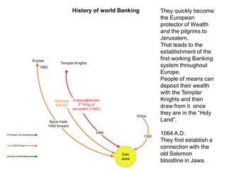 Solo
Jawa
China
1300
1060
Europe
Spice trade
1400 forward
1900
Templar movments
Gold Flows
Gold Certificates
Solomon
930 BC
9 years@temple
3rd
King of
Jerusalem (1040)
Templar Knights
They quickly become
the European
protector of Wealth
and the pilgrims to
Jerusalem.
That leads to the
establishment of the
first working Banking
system throughout
Europe.
People of means can
deposit their wealth
with the Templar
Knights and then
draw from it once
they are in the “Holy
Land”.
1064 A.D.
They first establish a
connection with the
old Solomon
bloodline in Jawa.
History of world Banking
 