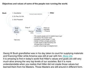 Bush 1. Grandfather
2. Ex Pres. Ex CIA
3. 43rd President
Skull
and
Bones
Hitler
Thule
Society
Copy of
Yale Univ.
Picks out
Educates
+ Finance
- The Jewish people and it’s beliefs have to go!
- The Arians “the chosen ones”
- Population control (target 1-1.5 B)
- Garden of Eden wrongly perceived
- Lucifer wants to help Humanity and
not keep them in the dark
- Lucifer is the bringer of enlightenment
German
Univ.
Finances & supply materials for
Georg W Bush grandfather was in his day taken to court for supplying materials
and financing Hitler while America was still at war with him. More info
It is amazing to find in today's world that Hitler's values and goals are still very
much alive among the very top levels of our societies. But it is more
understandable when you realize that Hitler did not create those values but
learned them from his Masters. Those Masters are still around in different form.
 