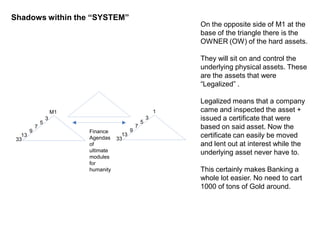 M1
3
5
7
9
13
33
1
3
5
7
9
13
33
Finance
Agendas
of
ultimate
modules
for
humanity
Shadows within the “SYSTEM”
On the opposite side of M1 at the
base of the triangle there is the
OWNER (OW) of the hard assets.
They will sit on and control the
underlying physical assets. These
are the assets that were
“Legalized” .
Legalized means that a company
came and inspected the asset +
issued a certificate that were
based on said asset. Now the
certificate can easily be moved
and lent out at interest while the
underlying asset never have to.
This certainly makes Banking a
whole lot easier. No need to cart
1000 of tons of Gold around.
 