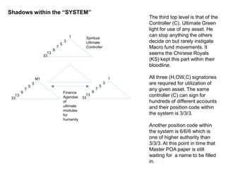 M1
3
5
7
9
13
33
1
3
5
7
9
13
33
1
3
5
7
9
13
33
Spiritual
Ultimate
Controller
Finance
Agendas
of
ultimate
modules
for
humanity
Shadows within the “SYSTEM”
The third top level is that of the
Controller (C). Ultimate Green
light for use of any asset. He
can stop anything the others
decide on but rarely instigate
Macro fund movements. It
seems the Chinese Royals
(KS) kept this part within their
bloodline.
All three (H,OW,C) signatories
are required for utilization of
any given asset. The same
controller (C) can sign for
hundreds of different accounts
and their position code within
the system is 3/3/3.
Another position code within
the system is 6/6/6 which is
one of higher authority than
3/3/3. At this point in time that
Master POA paper is still
waiting for a name to be filled
in.
 