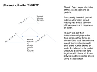 M1
3
5
7
9
13
33
1
3
5
7
9
13
33
1
3
5
7
9
13
33
Spiritual
Ultimate
Controller
Finance
Agendas
of
ultimate
modules
for
humanity
Shadows within the “SYSTEM”
The old Gold people also talks
of these code positions as
periods.
Supposedly the 6/6/6 “period”
is to be a transition period
leading into a 9/9/9 period of
ultimate peace and happiness
on earth.
They in turn get their
information and prophecies
from among other things an
ancient Gold book that contains
everything from beginning to
end of the human drama on
earth. Its believed to be part of
what King Solomon left here
together with his sword. It can
only be read by selected priests
using a specific tool.
 