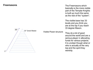 33° Grand Master
Visible Power structure
Freemasons The Freemasons which
basically is the more visible
part of the Templar Knights
is built up much the same
as the rest of the “system”.
The visible base has 33
levels and you think you
are at the top if you reach
33 degree Mason.
They do a lot of good
around the world and are a
serious player in allocating
funds for various projects.
It is unclear though what or
who is actually at the very
top and the spirit they
worship.1°
33°
 