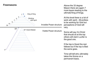 1
3
5
7
9
13
33
King of King
Working
with spirit
33° Grand Master
Visible Power structure
Invisible Power structure
Freemasons
1°
33°
Above the 33 degree
Mason there are again 7
more layers leading to the
ultimate King of Kings.
At this level there is a lot of
work with spirit. All profess
to be working for God but
perceptions of God will
vary.
Some will say it’s Christ
that should sit at the top
others will claim Lucifer is
the good one.
If the top is Good the rest
follows but if the top is Bad
the same goes.
Time will tell who ultimately
takes the throne on a
permanent basis.
 
