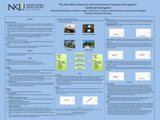 The	
  Joint	
  Eﬀect	
  of	
  Exercise	
  and	
  Environment	
  on	
  Emo5on	
  and	
  Cogni5on:	
  	
  	
  
Con5nued	
  Inves5ga5on
Kimberly	
  Breitenbecher,	
  Kathleen	
  Fuegen,	
  Kayla	
  Vires,	
  Young	
  Lee,	
  Nicole	
  Sofranko,	
  and	
  Alexandra	
  Morgan	
  	
  
Northern	
  Kentucky	
  University	
  
	
  
Background	
  
	
  
Research	
  on	
  A1en2on	
  
•  According	
  to	
  AKen5on	
  Restora5on	
  Theory,	
  there	
  are	
  two	
  types	
  of	
  aKen5on:	
  	
  voluntary	
  aKen5on	
  and	
  
involuntary	
  aKen5on.	
  	
  Voluntary	
  aKen5on	
  requires	
  mental	
  eﬀort,	
  whereas	
  involuntary	
  aKen5on	
  does	
  
not	
  (Berman,	
  Jonides,	
  &	
  Kaplan,	
  2008).	
  
•  When	
  we	
  aKend	
  to	
  s5muli	
  that	
  are	
  inherently	
  interes5ng	
  or	
  aesthe5cally	
  pleasing,	
  we	
  use	
  involuntary	
  
aKen5on.	
  	
  When	
  we	
  aKend	
  to	
  s5muli	
  that	
  are	
  not	
  inherently	
  interes5ng,	
  we	
  use	
  voluntary	
  aKen5on.	
  
•  Voluntary	
  aKen5on	
  is	
  a	
  limited	
  resource.	
  	
  Extended	
  mental	
  eﬀort	
  can	
  deplete	
  this	
  resource	
  (Kaplan,	
  
1995).	
  	
  
•  According	
  to	
  AKen5on	
  Restora5on	
  Theory,	
  natural	
  environments	
  engage	
  involuntary	
  aKen5on.	
  	
  This	
  
exposure	
  gives	
  voluntary	
  aKen5on	
  a	
  chance	
  to	
  become	
  replenished	
  (Berman	
  et	
  al.,	
  2008).	
  	
  Thus,	
  
exposure	
  to	
  natural	
  environments	
  can	
  improve	
  fa5gued	
  voluntary	
  aKen5on.	
  
Research	
  on	
  Mood	
  
•  Exercise	
  can	
  lead	
  to	
  improvements	
  in	
  mood.	
  
•  Even	
  short-­‐dura5on	
  (e.g.,	
  10-­‐15	
  minute)	
  walks	
  are	
  associated	
  with	
  improved	
  mood	
  and	
  greater	
  energy	
  
(Ekkekakis,	
  Hall,	
  VanLanduyt,	
  &	
  Petruzzello,	
  2000).	
  
Purpose	
  
•  The	
  purpose	
  of	
  this	
  study	
  was	
  to	
  assess	
  the	
  independent	
  and	
  combined	
  eﬀects	
  of	
  ac5vity	
  (exercise	
  or	
  
rest)	
  and	
  environment	
  (indoor	
  or	
  outdoor)	
  on	
  mood	
  and	
  aKen5on.	
  	
  
	
  
Hypotheses	
  
	
  
•  We	
  hypothesized	
  that	
  par5cipants	
  who	
  exercised	
  outdoors	
  would	
  show	
  the	
  most	
  favorable	
  pretest	
  to	
  
posKest	
  changes	
  in	
  aKen5on	
  and	
  mood.	
  
	
  
Method	
  
Par2cipants	
  
•  The	
  sample	
  included	
  108	
  (59.7%)	
  women	
  and	
  73	
  (40.3%)	
  men.	
  
•  Par5cipants	
  were	
  predominantly	
  Caucasian	
  (79%)	
  or	
  African	
  American	
  (9.4%).	
  
•  Par5cipants	
  ranged	
  in	
  age	
  from	
  17-­‐75	
  years.	
  	
  The	
  mean	
  was	
  21.59	
  years	
  (SD	
  =	
  7.69).	
  
	
  
Materials	
  
•  A1en2on:	
  
•  Digit	
  Span	
  Backward	
  Task	
  (DSB;	
  Lezak,	
  Howeison,	
  Bigler,	
  Tranel,	
  2012):	
  	
  The	
  DSB	
  requires	
  par5cipants	
  
to	
  repeat	
  series	
  of	
  digits	
  of	
  increasing	
  length	
  in	
  correct	
  reverse	
  order.	
  	
  
•  Symbol	
  Digit	
  Modali5es	
  Test	
  (SDMT;	
  Smith,	
  1973):	
  	
  The	
  SDMT	
  is	
  a	
  symbol	
  digit	
  subs5tu5on	
  task.	
  	
  
•  Mood:	
  
•  Posi5ve	
  And	
  Nega5ve	
  Aﬀect	
  Schedule	
  (PANAS;	
  Watson,	
  Clark,	
  &	
  Tellegen,	
  1988):	
  The	
  PANAS	
  consists	
  
of	
  two	
  subscales.	
  	
  These	
  subscales	
  measure	
  posi5ve	
  aﬀect	
  and	
  nega5ve	
  aﬀect.	
  
•  Ac5va5on-­‐Deac5va5on	
  Adjec5ve	
  Checklist	
  (AD-­‐ACL;	
  Thayer,	
  1986):	
  The	
  AD-­‐ACL	
  consists	
  of	
  four	
  
subscales.	
  	
  These	
  subscales	
  measure	
  energy,	
  5redness,	
  tension,	
  and	
  calmness.	
  
•  Addi2onal	
  measures:	
  	
  	
  
•  We	
  administered	
  addi5onal	
  measures,	
  not	
  described	
  here.	
  For	
  details,	
  please	
  see	
  the	
  poster	
  5tled,	
  
“The	
  Joint	
  Eﬀects	
  of	
  Exercise	
  and	
  Environment	
  on	
  Perceived	
  Restora5on,	
  Health-­‐Related	
  Aitudes,	
  
and	
  Health-­‐Related	
  Behaviors:	
  	
  Con5nued	
  Inves5ga5on.”	
  
	
  
Procedure	
  
•  Consent:	
  
•  The	
  researcher	
  greeted	
  the	
  par5cipants	
  and	
  obtained	
  informed	
  consent.	
  	
  	
  
•  A1en2on	
  Deple2on:	
  
•  Par5cipants	
  were	
  given	
  ﬁve	
  minutes	
  to	
  work	
  on	
  an	
  anagram	
  task	
  in	
  order	
  to	
  deplete	
  eﬀorlul	
  
aKen5on.	
  	
  
•  Pretest	
  Assessment	
  of	
  A1en2on	
  and	
  Mood:	
  
•  Par5cipants	
  responded	
  to	
  the	
  two	
  pretest	
  measures	
  of	
  aKen5on	
  (DSB	
  and	
  SDMT)	
  and	
  mood	
  (PANAS	
  
and	
  AD-­‐ACL)	
  in	
  random	
  order.	
  	
  
•  Random	
  Assignment	
  to	
  Experimental	
  Condi2on:	
  
•  Par5cipants	
  were	
  randomly	
  assigned	
  to	
  one	
  of	
  four	
  experimental	
  condi5ons:	
  	
  outdoor	
  exercise,	
  
indoor	
  exercise,	
  outdoor	
  rest,	
  or	
  indoor	
  rest.	
  
•  Comple2on	
  of	
  Assigned	
  Task:	
  
•  Outdoor	
  exercise	
  par5cipants	
  walked	
  for	
  15	
  minutes	
  on	
  a	
  path	
  around	
  an	
  on-­‐campus	
  lake.	
  
•  Indoor	
  exercise	
  par5cipants	
  walked	
  for	
  15	
  minutes	
  on	
  a	
  treadmill	
  in	
  a	
  laboratory.	
  	
  These	
  par5cipants	
  
viewed	
  a	
  slideshow	
  or	
  video	
  of	
  scenery	
  as	
  viewed	
  from	
  the	
  path	
  around	
  the	
  on-­‐campus	
  lake.	
  
•  Outdoor	
  rest	
  par5cipants	
  sat	
  on	
  a	
  bench	
  for	
  15	
  minutes.	
  	
  The	
  bench	
  was	
  adjacent	
  to	
  the	
  on-­‐campus	
  
lake.	
  
•  Indoor	
  rest	
  par5cipants	
  sat	
  for	
  15	
  minutes	
  at	
  a	
  desk	
  inside	
  a	
  laboratory.	
  	
  These	
  par5cipants	
  viewed	
  a	
  
video	
  or	
  slideshow	
  of	
  scenery	
  as	
  viewed	
  from	
  the	
  outdoor	
  bench.	
  
	
  
	
  
•  Pos1est	
  Assessment	
  of	
  A1en2on	
  and	
  Mood:	
  
•  Par5cipants	
  responded	
  to	
  the	
  two	
  posKest	
  measures	
  of	
  aKen5on	
  (DSB	
  and	
  SDMT)	
  and	
  mood	
  (PANAS	
  
and	
  AD-­‐ACL)	
  in	
  random	
  order.	
  	
  
	
  
	
  
	
  
	
  
	
  
	
  
	
  
	
  	
  	
  	
  	
  	
  	
  	
  	
  	
  	
  	
  	
  	
  	
  	
  	
  	
  	
  	
  	
  	
  	
  	
  	
  	
  	
  	
  	
  	
  	
  	
  	
  	
  	
  	
  Indoor	
  Rest	
  With	
  Video	
  	
  	
  	
  	
  	
  	
  	
  	
  	
  	
  	
  	
  	
  	
  	
  	
  	
  	
  	
  	
  	
  	
  	
  	
  	
  	
  	
  	
  	
  Indoor	
  Exercise	
  With	
  Video	
  	
  	
  	
  	
  	
  	
  	
  	
  	
  	
  	
  
	
  	
  
	
  
	
  
	
  
	
  
	
  
	
  	
  	
  	
  	
  	
  	
  	
  	
  	
  	
  	
  	
  	
  	
  	
  	
  	
  	
  	
  	
  	
  	
  	
  	
  	
  	
  	
  	
  	
  	
  	
  	
  	
  	
  	
  	
  	
  	
  	
  	
  	
  	
  	
  	
  
	
  
	
  
	
  	
  	
  	
  	
  	
  	
  	
  	
  	
  	
  	
  	
  	
  	
  	
  	
  	
  	
  	
  	
  	
  	
  	
  	
  	
  	
  	
  	
  	
  	
  	
  	
  	
  	
  	
  	
  	
  	
  	
  	
  	
  	
  	
  	
  Outdoor	
  Rest	
  	
  	
  	
  	
  	
  	
  	
  	
  	
  	
  	
  	
  	
  	
  	
  	
  	
  	
  	
  	
  	
  	
  	
  	
  	
  	
  	
  	
  	
  	
  	
  	
  	
  	
  	
  	
  	
  	
  	
  	
  	
  	
  	
  	
  	
  	
  Outdoor	
  Exercise	
  
	
  
	
  
	
  
	
  
	
  
	
  
	
  
	
  
	
  
	
  
	
  
	
  
	
  
	
  
Results	
  
Data	
  Analyses	
  
•  In	
  order	
  to	
  inves5gate	
  the	
  rela5onship	
  between	
  changes	
  in	
  aKen5on	
  and	
  mood	
  	
  from	
  pretest	
  to	
  posKest	
  
and	
  experimental	
  condi5on,	
  a	
  series	
  of	
  one-­‐way	
  analyses	
  of	
  variance	
  (ANOVAs)	
  were	
  conducted.	
  
•  We	
  conducted	
  8	
  analyses	
  using	
  pretest	
  to	
  posKest	
  change	
  scores	
  from	
  8	
  dependent	
  variables:	
  	
  DBS	
  score,	
  
SDMT	
  score,	
  PANAS	
  Posi5ve	
  Aﬀect,	
  PANAS	
  Nega5ve	
  Aﬀect,	
  AD-­‐ACL	
  Energy,	
  AD-­‐ACL	
  Tiredness,	
  AD-­‐ACL	
  
Tension,	
  and	
  AD-­‐ACL	
  Calmness.	
  
•  The	
  independent	
  variable,	
  experimental	
  condi5on,	
  included	
  four	
  levels:	
  indoor	
  exercise,	
  indoor	
  rest,	
  
outdoor	
  exercise,	
  and	
  outdoor	
  rest.	
  	
  
	
  
A1en2on	
  
•  SDMT:	
  	
  The	
  ANOVA	
  for	
  change	
  in	
  SDMT	
  scores	
  from	
  pretest	
  to	
  posKest	
  was	
  not	
  signiﬁcant,	
  F(3,	
  177)	
  =	
  .
58,	
  p	
  =	
  .63.	
  	
  
•  DSB:	
  	
  The	
  ANOVA	
  for	
  change	
  in	
  Digit	
  Span	
  Backward	
  scores	
  from	
  pretest	
  to	
  posKest	
  was	
  not	
  signiﬁcant,	
  
F(3,	
  177)	
  =	
  .75,	
  p	
  =	
  .53.	
  
	
  
	
  
	
  
	
  
	
  
	
  
	
  
	
  
	
  
	
  
References	
  
•  Berman,	
  M.	
  G.,	
  Jonides,	
  J.,	
  &	
  Kaplan,	
  S.	
  (2008).	
  The	
  cogni5ve	
  beneﬁts	
  of	
  interac5ng	
  with	
  nature.	
  Psychological	
  Science,	
  19(12),	
  1207-­‐1212.	
  
•  Ekkekakis,	
  P.,	
  Hall,	
  E.E.,	
  VanLanduyt,	
  L.M.,	
  &	
  Petruzzello,	
  S.	
  (1999).	
  Walking	
  in	
  (aﬀec5ve)	
  circles:	
  Can	
  short	
  walks	
  enhance	
  aﬀect?	
  Journal	
  of	
  Behavioral	
  Medicine,	
  23,	
  245-­‐275.	
  
•  Kaplan,	
  S.(1995).	
  The	
  restora5ve	
  beneﬁts	
  of	
  nature:	
  toward	
  an	
  integra5ve	
  framework.	
  Journal	
  of	
  Environmental	
  Psychology.	
  15,	
  169-­‐182.	
  
	
  
This	
  project	
  was	
  par2ally	
  funded	
  by	
  the	
  following	
  sources:	
  	
  
•  Northern	
  Kentucky	
  University	
  College	
  of	
  Arts	
  and	
  Sciences	
  Collabora5ve	
  Faculty-­‐Student	
  Project	
  Award	
  
•  Northern	
  Kentucky	
  University	
  College	
  of	
  Arts	
  and	
  Sciences	
  Associate	
  Faculty	
  Professional	
  Development	
  Award	
  
•  Northern	
  Kentucky	
  University	
  Undergraduate	
  Research	
  Council	
  Award	
  
	
  
	
  
	
  
	
  
Mood	
  
•  PANAS	
  Posi2ve	
  Aﬀect:	
  The	
  ANOVA	
  for	
  change	
  in	
  Posi5ve	
  Aﬀect	
  from	
  pretest	
  to	
  posKest	
  was	
  signiﬁcant,	
  
F(3,	
  171)	
  =	
  33.74,	
  p	
  <	
  .001.	
  	
  The	
  indoor	
  rest	
  condi5on	
  showed	
  a	
  greater	
  decrease	
  in	
  Posi5ve	
  Aﬀect	
  than	
  
the	
  other	
  three	
  condi5ons.	
  	
  	
  	
  
•  PANAS	
  Nega2ve	
  Aﬀect:	
  The	
  	
  ANOVA	
  for	
  change	
  in	
  Nega5ve	
  Aﬀect	
  from	
  pretest	
  to	
  posKest	
  was	
  not	
  
signiﬁcant,	
  F(3,	
  174)	
  =	
  	
  .32,	
  p	
  =	
  .812.	
  	
  
	
  
•  AD-­‐ACL	
  Tiredness:	
  	
  The	
  ANOVA	
  for	
  change	
  in	
  5redness	
  from	
  pretest	
  to	
  posKest	
  was	
  signiﬁcant	
  F(3,	
  175)	
  
=	
  20.34,	
  p	
  <001.	
  	
  The	
  indoor	
  rest	
  condi5on	
  showed	
  a	
  greater	
  increase	
  in	
  5redness	
  than	
  the	
  other	
  three	
  
condi5ons.	
  
•  AD-­‐ACL	
  Calmness:	
  The	
  ANOVA	
  for	
  change	
  in	
  calmness	
  from	
  pretest	
  to	
  posKest	
  was	
  signiﬁcant	
  F(3,	
  175)	
  =	
  
17.91,	
  p	
  <001.	
  The	
  indoor	
  rest	
  condi5on	
  showed	
  a	
  greater	
  increase	
  in	
  calmness	
  than	
  the	
  other	
  three	
  
condi5ons.	
  	
  In	
  addi5on,	
  the	
  outdoor	
  exercise	
  condi5on	
  showed	
  a	
  greater	
  decrease	
  in	
  calmness	
  than	
  the	
  
outside	
  rest	
  condi5on.	
  	
  
•  AD-­‐ACL	
  Energy:	
  	
  The	
  ANOVA	
  for	
  change	
  in	
  energy	
  from	
  pretest	
  to	
  posKest	
  was	
  signiﬁcant	
  F	
  (3,	
  174)	
  =	
  
23.13,	
  p	
  <001.	
  	
  The	
  indoor	
  rest	
  condi5on	
  showed	
  a	
  greater	
  decrease	
  in	
  energy	
  than	
  the	
  other	
  three	
  
condi5ons.	
  	
  In	
  addi5on,	
  the	
  outside	
  exercise	
  condi5on	
  showed	
  a	
  greater	
  increase	
  in	
  energy	
  than	
  the	
  
outside	
  rest	
  condi5on.	
  	
  
•  AD-­‐ACL	
  Tension:	
  	
  The	
  ANOVA	
  for	
  change	
  in	
  tension	
  from	
  pretest	
  to	
  posKest	
  was	
  signiﬁcant	
  F	
  (3,	
  177)	
  =	
  
3.39,	
  p	
  =019.	
  	
  The	
  outdoor	
  rest	
  condi5on	
  showed	
  a	
  greater	
  decrease	
  in	
  tension	
  than	
  the	
  outdoor	
  exercise	
  
condi5on.	
  
	
  
	
  
	
  
	
  
	
  
	
  
Discussion	
  
•  Expected	
  Findings:	
  
•  We	
  had	
  expected	
  to	
  ﬁnd	
  that	
  outdoor	
  exercise	
  would	
  lead	
  to	
  the	
  most	
  beneﬁcial	
  outcomes.	
  	
  In	
  other	
  
words,	
  we	
  had	
  expected	
  that,	
  compared	
  to	
  the	
  other	
  three	
  groups,	
  par5cipants	
  who	
  exercised	
  
outdoors	
  would	
  experience	
  the	
  following:	
  	
  improved	
  aKen5on,	
  increased	
  posi5ve	
  aﬀect,	
  decreased	
  
nega5ve	
  aﬀect,	
  increased	
  energy,	
  decreased	
  5redness,	
  increased	
  calmness,	
  and	
  decreased	
  tension.	
  	
  
Instead,	
  we	
  found	
  that,	
  although	
  outdoor	
  exercise	
  led	
  to	
  increased	
  energy	
  and	
  decreased	
  5redness,	
  
the	
  magnitude	
  of	
  these	
  changes	
  did	
  not	
  diﬀer	
  signiﬁcantly	
  from	
  the	
  magnitude	
  of	
  comparable	
  changes	
  
experienced	
  by	
  the	
  indoor	
  exercise	
  group.	
  	
  Indeed,	
  the	
  outdoor	
  exercise	
  group	
  did	
  not	
  diﬀer	
  
signiﬁcantly	
  from	
  the	
  indoor	
  exercise	
  group	
  on	
  any	
  measures.	
  
•  A1en2on:	
  	
  	
  
•  Our	
  ﬁndings	
  suggest	
  that	
  the	
  four	
  groups	
  did	
  not	
  diﬀer	
  with	
  respect	
  to	
  changes	
  in	
  aKen5on.	
  	
  All	
  four	
  
ac5vity/loca5on	
  combina5ons	
  led	
  to	
  roughly	
  equivalent	
  improvements	
  in	
  aKen5on.	
  	
  This	
  
improvement	
  likely	
  reﬂects	
  a	
  prac5ce	
  eﬀect	
  on	
  the	
  measures	
  of	
  aKen5on.	
  
•  Mood:	
  	
  	
  
•  The	
  most	
  consistent	
  ﬁnding	
  with	
  respect	
  to	
  mood	
  was	
  the	
  nega5ve	
  eﬀect	
  of	
  indoor	
  rest.	
  	
  Compared	
  to	
  
the	
  other	
  three	
  groups,	
  the	
  indoor	
  rest	
  condi5on	
  experienced	
  a	
  greater	
  decrease	
  in	
  energy,	
  a	
  greater	
  
increase	
  in	
  5redness,	
  and	
  a	
  greater	
  decrease	
  in	
  posi5ve	
  aﬀect.	
  	
  Interes5ngly,	
  the	
  indoor	
  rest	
  group	
  
also	
  demonstrated	
  a	
  greater	
  increase	
  in	
  calmness	
  than	
  the	
  other	
  three	
  groups.	
  	
  This	
  laKer	
  ﬁnding	
  may	
  
reﬂect	
  the	
  low	
  level	
  of	
  arousal	
  associated	
  with	
  the	
  indoor	
  rest	
  condi5on.	
  
•  Our	
  ﬁndings	
  do	
  suggest	
  that	
  outdoor	
  exercise	
  has	
  diﬀerent	
  eﬀects	
  on	
  mood	
  than	
  outdoor	
  rest.	
  	
  
Speciﬁcally,	
  outdoor	
  exercise	
  led	
  to	
  a	
  greater	
  increase	
  in	
  energy	
  and	
  a	
  greater	
  decease	
  in	
  calmness	
  
than	
  outdoor	
  rest.	
  	
  Outdoor	
  rest	
  led	
  to	
  a	
  greater	
  decrease	
  in	
  tension	
  than	
  outdoor	
  exercise.	
  	
  It	
  is	
  
possible	
  that	
  these	
  diﬀerences	
  reﬂect	
  the	
  lower	
  level	
  of	
  arousal	
  associated	
  with	
  rest.	
  
	
  
A1en2on	
  
•  DSB1	
  
•  SDMT1	
  
	
  
Mood	
  
•  Posi2ve	
  Aﬀect1	
  
•  Nega2ve	
  Aﬀect1	
  
•  Energy1	
  
•  Tiredness1	
  
•  Calmness1	
  
•  Tension1	
  
A1en2on	
  
•  DSB2	
  
•  SDMT2	
  
	
  
Mood	
  
•  Posi2ve	
  Aﬀect2	
  
•  Nega2ve	
  Aﬀect2	
  
•  Energy2	
  
•  Tiredness2	
  
•  Calmness2	
  
•  Tension2	
  
0	
  
1	
  
2	
  
3	
  
4	
  
5	
  
6	
  
7	
  
8	
  
9	
  
Pretest	
  DSB	
   PosKest	
  DSB	
  
IE	
  
IR	
  
OE	
  
OR	
  
55	
  
57	
  
59	
  
61	
  
63	
  
65	
  
67	
  
69	
  
Pretest	
  SDMT	
   PosKest	
  SDMT	
  
IE	
  
IR	
  
OE	
  
OR	
  
1	
  
2	
  
3	
  
4	
  
5	
  
6	
  
7	
  
8	
  
9	
  
10	
  
Prestest	
  Posi5ve	
  Aﬀect	
   PosKest	
  Posi5ve	
  Aﬀect	
  
IE	
  
IR	
  
OE	
  
OR	
  
1	
  
2	
  
3	
  
4	
  
5	
  
6	
  
7	
  
8	
  
9	
  
10	
  
Pretest	
  Nega5ve	
  Aﬀect	
   PosKest	
  Nega5ve	
  Aﬀect	
  
IE	
  
IR	
  
OE	
  
OR	
  
1	
  
1.5	
  
2	
  
2.5	
  
3	
  
3.5	
  
4	
  
4.5	
  
5	
  
Pretest	
  Tiredness	
   PosKest	
  Tiredness	
  
IE	
  
IR	
  
OE	
  
OR	
  
1	
  
1.5	
  
2	
  
2.5	
  
3	
  
3.5	
  
4	
  
4.5	
  
5	
  
Pretest	
  Calmness	
   PosKest	
  Calmness	
  
IE	
  
IR	
  
OE	
  
OR	
  
1	
  
1.5	
  
2	
  
2.5	
  
3	
  
3.5	
  
4	
  
4.5	
  
5	
  
Pretest	
  Tension	
   PosKest	
  Tension	
  
IE	
  
IR	
  
OE	
  
OR	
  
Indoor	
  Rest	
  
Indoor	
  Exercise	
  
Outdoor	
  Rest	
  
Outdoor	
  Exercise	
  
1	
  
1.5	
  
2	
  
2.5	
  
3	
  
3.5	
  
4	
  
4.5	
  
5	
  
Pretest	
  Energy	
   PosKest	
  Energy	
  
IE	
  
IR	
  
 