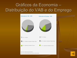 Gráficos da Economia –Gráficos da Economia –
Distribuição do VAB e do EmpregoDistribuição do VAB e do Emprego
 