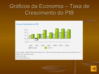 Gráficos da Economia – Taxa deGráficos da Economia – Taxa de
Crescimento do PIBCrescimento do PIB
 