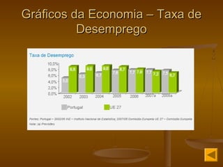 Gráficos da Economia – Taxa deGráficos da Economia – Taxa de
DesempregoDesemprego
 