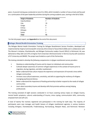 7
peers. A second training was conducted on June 4-6, 2016, which included a number of new arrivals and focused
on a continuation of the peer leadership activities during the coming academic year, starting in the fall of 2016.
Origin of Students Number of Students
Iraqi Kurdistan 7
Iraq 16
Congo 8
Eritrea 7
Ethiopia 2
Sudan 1
Total 41
For the full project report, see Appendix B at the end of this document.
Refugee Mental Health Orientation Training
The Refugee Mental Health Orientation Training for Refugee Resettlement Service Providers, developed and
implemented by Virginia Commonwealth University (VCU) School of Social Work (SSW) and in collaboration with
The Women’s Initiative, Charlottesville, and Refugee Community Leaders Council (RCLC) in Richmond, VA, was
delivered on May 16th and 17th at Virginia Tech University’s Richmond Center in Henrico County with assistance
of VT University and DBHDS. The project was funded as a part of the Partnership.
The training intended to develop the following competencies in refugee resettlement service providers:
• Develop an understanding of trauma and its impact on individuals and communities
• Cultivate deeper awareness of common refugee experiences in the context of trauma prior to
migration, during migration, and after resettlement
• Better understand how culture impacts the experience and expression of traumatic stress within
refugee communities
• Increase cross-cultural awareness, sensitivity, and skill at supporting the resiliency of refugees
managing psychosocial distress
• Better understand the importance of healing partnership to better respond to the needs of refugee
communities
• Learn about secondary trauma and develop skills that promote wellness among helping
professionals
The training consisted of eight sessions conducted in 12 hours covering various topics on refugee trauma,
mental health symptoms, cultural understanding of trauma, stress coping, communication skills, community
empowerment and self-care.
A total of twenty five trainees registered and participated in the training for both days. The majority of
participants were case manages and health liaisons of refugee resettlement agencies in various locations
including Arlington, Charlottesville, Fredericksburg, Harrisonburg, Newport News, and Richmond. Nineteen
 