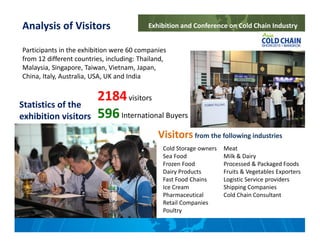 Exhibition and Conference on Cold Chain Industry
Statistics of the
exhibition visitors
2184visitors
596International Buyers
Visitorsfrom the following industries
Cold Storage owners
Sea Food
Frozen Food
Dairy Products
Fast Food Chains
Ice Cream
Pharmaceutical
Retail Companies
Poultry
Meat
Milk & Dairy
Processed & Packaged Foods
Fruits & Vegetables Exporters
Logistic Service providers
Shipping Companies
Cold Chain Consultant
Analysis of Visitors
Participants in the exhibition were 60 companies
from 12 different countries, including: Thailand,
Malaysia, Singapore, Taiwan, Vietnam, Japan,
China, Italy, Australia, USA, UK and India
 