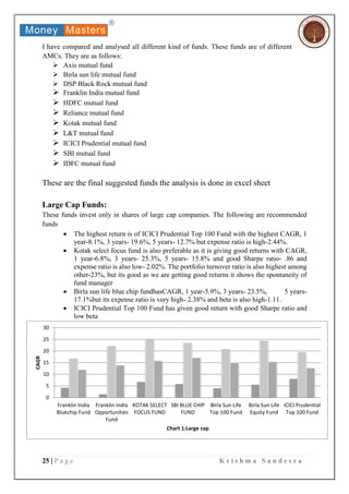 25 | P a g e K r i s h m a S a n d e s r a
I have compared and analysed all different kind of funds. These funds are of different
AMCs. They are as follows:
 Axis mutual fund
 Birla sun life mutual fund
 DSP Black Rock mutual fund
 Franklin India mutual fund
 HDFC mutual fund
 Reliance mutual fund
 Kotak mutual fund
 L&T mutual fund
 ICICI Prudential mutual fund
 SBI mutual fund
 IDFC mutual fund
These are the final suggested funds the analysis is done in excel sheet
Large Cap Funds:
These funds invest only in shares of large cap companies. The following are recommended
funds
 The highest return is of ICICI Prudential Top 100 Fund with the highest CAGR, 1
year-8.1%, 3 years- 19.6%, 5 years- 12.7% but expense ratio is high-2.44%.
 Kotak select focus fund is also preferable as it is giving good returns with CAGR,
1 year-6.8%, 3 years- 25.3%, 5 years- 15.8% and good Sharpe ratio- .86 and
expense ratio is also low- 2.02%. The portfolio turnover ratio is also highest among
other-23%, but its good as we are getting good returns it shows the spontaneity of
fund manager
 Birla sun life blue chip fundhasCAGR, 1 year-5.9%, 3 years- 23.5%, 5 years-
17.1%but its expense ratio is very high- 2.38% and beta is also high-1.11.
 ICICI Prudential Top 100 Fund has given good return with good Sharpe ratio and
low beta
0
5
10
15
20
25
30
Franklin India
Bluechip Fund
Franklin India
Opportunities
Fund
KOTAK SELECT
FOCUS FUND
SBI BLUE CHIP
FUND
Birla Sun Life
Top 100 Fund
Birla Sun Life
Equity Fund
ICICI Prudential
Top 100 Fund
CAGR
Chart 1:Large cap
 
