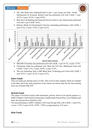 30 | P a g e K r i s h m a S a n d e s r a
 The infra funds have underperformed in past 1 year except one fund - Kotak
Infrastructure & Economic Reform Fund has performed well with CAGR, 1 year-
10.7%, 3 years- 36.2%, 5 years 20.9%.
 Birla Sun Life Banking and Financial Services Fund is a new fund and has performed
well with 1 year CAGR- 10.8%
 Reliance Media & Entertainment Fund has outstanding performance with CAGR, 1
year-16.5%, 3 years- 18.4%, 5 years 16.2%.
 SBI FMCG Fund has also performed well with CAGR, 1 year-14.1%, 3 years- 15.5%.
 Technology funds has performed well- Birla Sun Life New Millennium Fund with
CAGR, 1 year-11.2%, 3 years- 26.9%, 5 years 15.4%.
 The next technology fund is DSP Black Rock Technology.com Fund with CAGR, 1
year-10.3%, 3 years- 24.2%, 5 years 12.2%.
Index Funds
These are funds just chasing sensex or nifty. They invest in that company which are included
in the index and in the same proportion so the returns are almost same but the least tracking
error was of Kotak Nifty ETF
Hybrid Funds
The corpus is invested in equity, debt instruments, gold etc. these are for specific purpose i.e.
HDFC Children’s Gift Fund Investment plan, Franklin India Pension Plan, Axis Children's gift
fund, Axis Income Saver fund (low risk)
The best performing is HDFC Children’s Gift Fund Savings Plan with CAGR, 1 year-8.9%,
3 years- 12.8%, 5 years 10.5%, YTM – 7.89%, average maturity- 8.16 years.
Debt Funds
-5
0
5
10
15
20
25
30
35
40
CAGR
Chart 8: Sector oriented
 