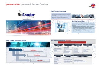 Business overview
NetCracker overview
Today NetCracker is a provider of software and services for
Business Support Systems (BSS) and Operations Support
Systems (OSS)
Its major clients include the US government and Fortune
500 Companies (like América Móvil, Telefónica etc)
NetCracker deliver the most innovative and powerful Telecom
Operations and Management Solutions (TOMS) by relentlessly
focusing on:
 Software and Services: to maintain our industry leadership in
software architecture, functionality, and services capability
 People: to grow and support the best Telecom Operations and
Management workforce in the industry
 Quality: to deliver the highest level of quality
 Success: to maintain our industry-leading record of successful
deliveries
NetCracker vision
NetCracker business scope
Solutions
Products
Services
NetCracker business scope: solutions
NetCracker offers high-value, packaged solutions that address the entire spectrum of
infrastructure and customer-facing issues
Digital Customer Management
Digital Transaction Management
Digital Content & Service
Management
Digital Partner & Channel
Management
Enterprise Solutions
Government Solutions
Mobile Operator Solutions
Mobile Virtual Network Operator
Solutions
MSO/Cable Operator Solutions
Utilities/Energy Solutions
Wholesale Solutions
Wireline Provider Solutions
Churn & Loyalty
CRM
Intelligent Analytics
Mobile Self-Care
Product & Offering Management
Social Decisioning
Unified Communication
Cloud Computing
Infrastructure Management
LTE Rollout
Managed NOC
Wireless Broadband
Digital Business
Platform
Industry Solutions
Customer Experience
Mngmt Solutions
Infrastructure
Optimization Solutions
Business Services Industry Solution
Convergent Billing
Enterprise Billing
Mobile Advertising and Payment
Machine-to-Machine
Multi-Play
Residential Access
Retail Billing, Wholesale Billing
4G Monetization
Big Data solution enables
Communication Solutions Providers
to extract, aggregate and analyze
multi-layer, multi-party data by
using large-volume event processing
(both real-time and batch)
capabilities
Service Orchestrator
Virtualized Evolved Packet Core (vEPC)
Virtualized Customer Premises Equipment (vCPE)
SDN Control: NEC ProgrammableFlow Networking Suite
Content and Service
Monetization
Big Data Solution
Software Defined Networking (SDN) and
Network Functions Virtualization (NFV)
Solutions
presentation prepared for NetCracker
Eng
 