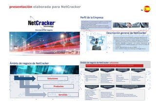Descripción del negocio
NetCracker visión
Perfil de la Empresa
Hoy NetCracker es un proveedor de software y servicios para
los Sistemas de Soporte de Negocio (BSS) y Sistemas de
Soporte de Operaciones (OSS)
Sus principales clientes incluyen el Gobierno de Estados
Unidos y las Empresas de Fortune 500 (como América Móvil,
Telefónica, etc)
NetCracker entrega las más innovadoras y poderosas Operaciones de
Telecomunicaciones y Soluciones de Gestión (TOMS) centrándose en
 Software y Servicios: mantener nuestro liderazgo en la industria de
software de la arquitectura, funcionalidad y capacidad de servicios
 Personas: desarollar y soportar a las mejores Operaciones de
Telecomunicaciones y Gestión de gestión de la fuerza de trabajo en
la industria
 Calidad: ofrecer el nivel más alto de calidad
 Éxito: mantener nuestro récord liderazgo de entregas exitosas
Descripción general de NetCracker
Ámbito de negocio de NetCracker
Soluciones
Productos
Servicios
Ámbito de negocio de NetCracker: soluciones
NetCracker ofrece soluciones empaquetadas de alto valor, que se dirigen a todo el espectro de la infraestructura
Gestión de Clientes Digital
Gestión de Transacciones Digital
Gestión del Contenido & Servicos
Digital
Gestión de Partner & Channel
Digital
Soluciones Empresariales
Soluciones de Gobierno
Soluciones del Operador de
Telefonía Móvil
Soluciones del Operador de la
Red Virtual Móvil
Soluciones de Utilidades/Energía
Soluciones Mayorista
Soluciones del Proveedor Fijo
Churn & Loyalty
CRM
Analítica Inteligente
Móvil Auto-Cuidado
Producto & Gestión Ofrecimiento
Decisión Social
Comunicación Unificada
Computación en la nube
La Gestión de la Infraestructura
El Despliegue de LTE
NOC Gestionado
Broadband Inalámbrico
Platforma Digital de
Negocios
Soluciones para la
Industria
Experiencia de Cliente
Soluciones De Gestión
Infraestructura
Soluciones De Optimización
La Solución de la Industria de
Servicios de Negocios
Facturación Convergente
Facturación de empresa
El Pago y la Publicidad Móvil
Máquina-a-Máquina
Multi-Play
Acceso Residencial
Facturación Menorista/Mayorista
4G Monetización
Big Data solución permite a los
Proveedores de Soluciones de
Comunicación extraer, agregar y
analizar multi-layer, multi-party data
a través del uso de grandes
volúmenes de procesos de eventos
Service Orchestrator
Paquete Básico (vEPC) Virtualizado Expandido
Equipamiento Virtualizado del lugar de Cliente (vCPE)
SDN Control: NEC Programable en Flujo de Suite de la Red
El contenido y el Servicio
de Monetización
Big Data Solución
Redes Definidas de Software (SDN) y
Soluciones de Virtualización (NFV) de
Funciones de la Red
presentación elaborada para NetCracker
Es
 