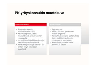 PK-yrityskonsultin muotokuva
• Isot resurssit
• Asiakkaat isoja, joilla isojen
talojen ongelmat
Suuret konsultit
• Joustavia, nopeita,
kustannustehokkaita
• Asiakkaat pieniä, usein
Pienet konsulttitalot
talojen ongelmat
• Konsultit jo nuorena alalle tulleita,
talon sisällä konsultoinnin
prosesseihin kasvaneita
• Konsultteja monella alalla,
alueella ja tasolla
• Asiakkaat pieniä, usein
mikroyrityksiä, joilla krooninen
reurssipula
• Konsultit vanhoja liikkeenjohtajia,
liike-elämän ammattilaisia
• Konsultit hyvin laaja-alaisia – tai
jonkun tietyn erikoisalan
experttejä
 