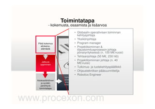 Toimintatapa
Pitkä kokemus
elinkeino-
elämästä
• Globaalin operatiivisen toiminnan
kehitysjohtaja
• Yksikönjohtaja
• Program manager
• Projektitoiminnan &
tilaustoimitusprosessin johtaja
pörssiyrityksessä (n. 100 M€/vuosi)
- kokemusta, osaamista ja lisäarvoa
Vahva kokemus yhdistettynä uusimpaan tietoon ja
asiakkaan toimialaan sekä bisneksen perehtymiseen
antaa pohjan ratkaista asiakkaan ongelmat
kestävästi
Asiakaslähtöinen
ja syvään
perehtyvä
toimintatapa
Jatkuva
oppiminen
• Tehtaanjohtaja (50 M€, 230 hlö)
• Projektitoiminnan johtaja (n. 40
M€/vuosi)
• Tutkimus- ja tuotekehityspäällikkö
• Ohjaustekniikan pääsuunnittelija
• Robotics Engineer
 