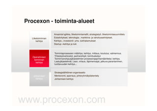 Ansaintalogiikka, liiketoimintamallit, strategiatyö. liiketoimintasuunnittelu
Esiselvitykset, teknologia-, markkina- ja rahoitusselvitykset.
Kehitys-, investointi- yms. tukihakemukset
Startup –kehitys ja tuki
Toimintaprosessien määritys, kehitys, mittaus, koulutus, valmennus.
Yhteistyöverkostot, partnershipit, toimitusketjut
22
Liiketoiminnan
kehitys
Procexon - toiminta-alueet
Yhteistyöverkostot, partnershipit, toimitusketjut
Toiminnanohjausjärjestelmien prosessirajapintamäärittelyt, kehitys.
Laatujärjestelmät, Lean, virtaus, läpimenoajat, jatkuva parantaminen,
tuottavuuden kehitys...
Strategialähtöinen organisaatio
Mentorointi, sparraus, johtoryhmätyöskentely
Johtamisen kehitys
Johtamisen
kehitys
Operatiivisen
toiminnan
kehitys
 
