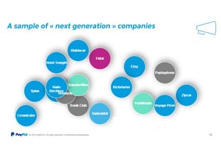 © 2015 PayPal Inc. All rights reserved. Confidential and proprietary.
A sample of « next generation » companies
12
 
