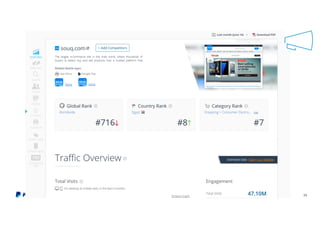 © 2015 PayPal Inc. All rights reserved. Confidential and proprietary. 15
 