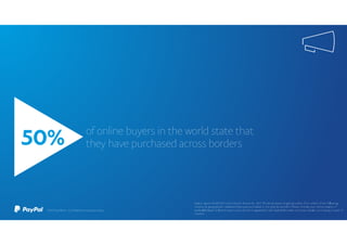 50% of online buyers in the world state that
they have purchased across borders
 